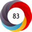 Article has an altmetric score of 83