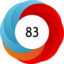 Article has an altmetric score of 83