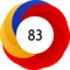 Altmetric Attention Score: 83
