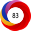 Article has an altmetric score of 83
