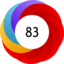 Article has an altmetric score of 83