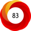 Article has an altmetric score of 83