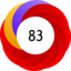 Altmetric score 83