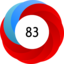 Altmetric Attention Score: 83
