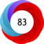 Article has an altmetric score of 83