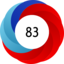 Altmetric score 83