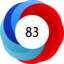 Altmetric Attention Score: 83