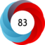 Article has an altmetric score of 83