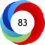 Altmetric score 83