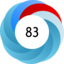 Altmetric score 83