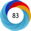 Altmetric score 83