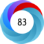 Altmetric score 83