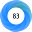 Altmetric Attention Score: 83