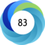 Altmetric Attention Score: 83
