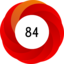 Altmetric score 84