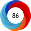 Altmetric score 86