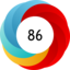 Altmetric score 86