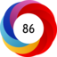Altmetric score 86