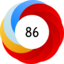 Score 86