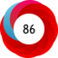 Altmetric score 86