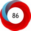 Altmetric score 86