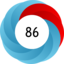 Altmetric score 86