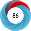 Altmetric score 86