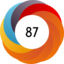 Altmetric score 87