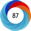 Altmetric score 87