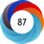 Altmetric score 87