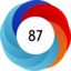 Altmetric score 87