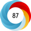 Altmetric score 87