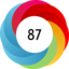Altmetric score 87
