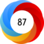 Altmetric score 87