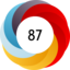 Altmetric score 87