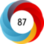 Article has an altmetric score of 87