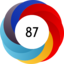 Altmetric Attention Score: 87