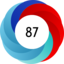 Altmetric score 87