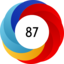 Article has an altmetric score of 87