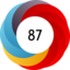 Article has an altmetric score of 87