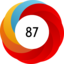 Altmetric score 87
