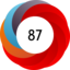 Altmetric score 87