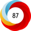 Altmetric Attention Score: 87