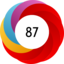 Altmetric score 87