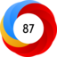 Altmetric Attention Score: 87