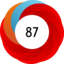 Altmetric score 87