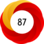 Altmetric Attention Score: 87