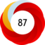 Article has an altmetric score of 87