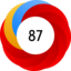 Altmetric Attention Score: 87
