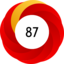 Article has an altmetric score of 87
